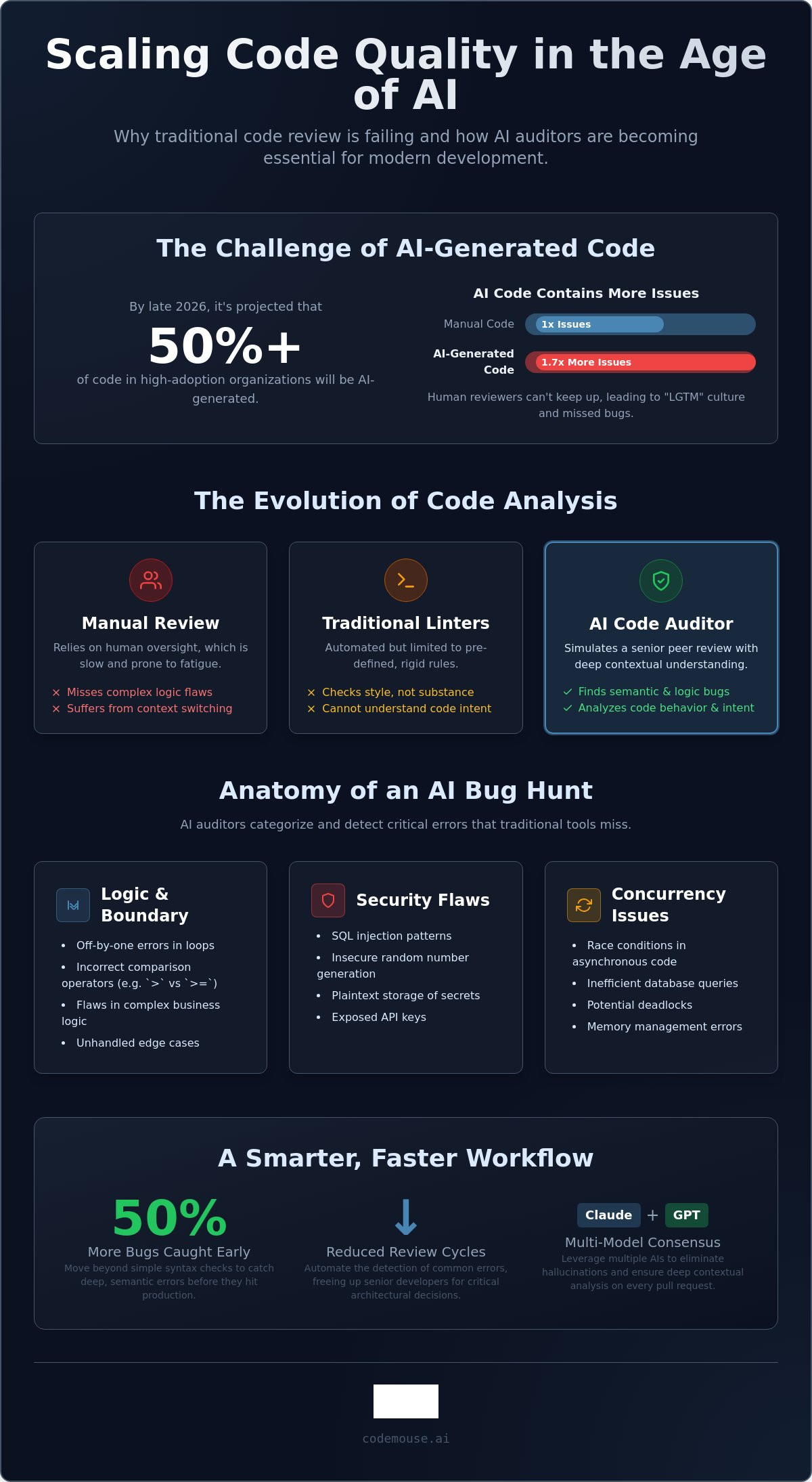 AI code analysis for bugs