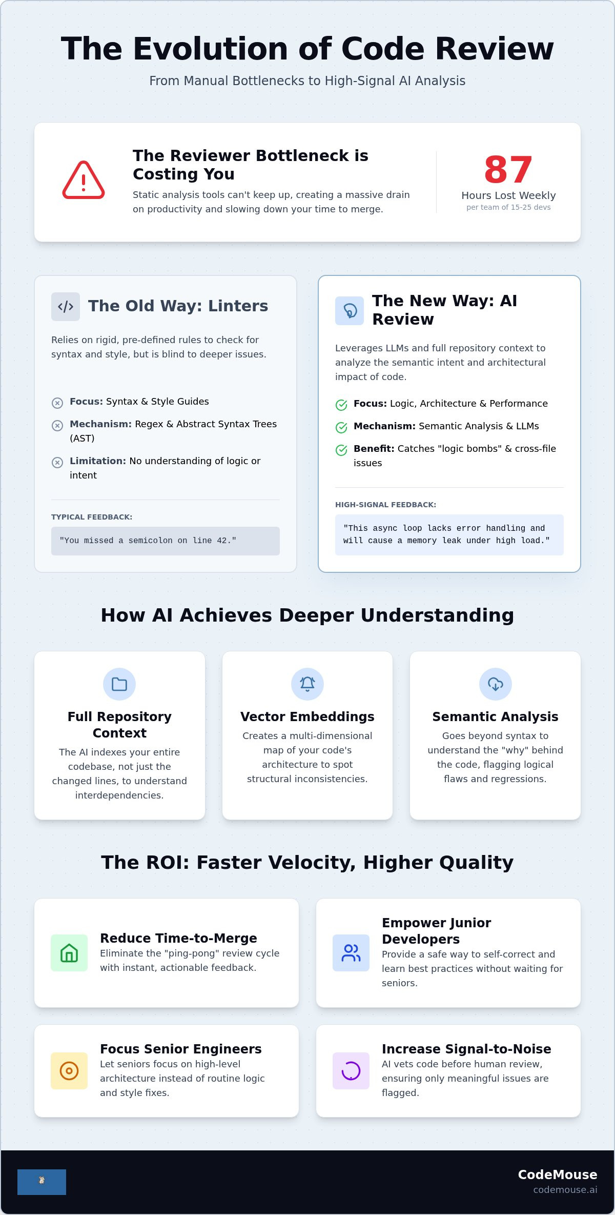 Automated PR Comments AI: Streamlining GitHub Review Workflows in 2026 infographic