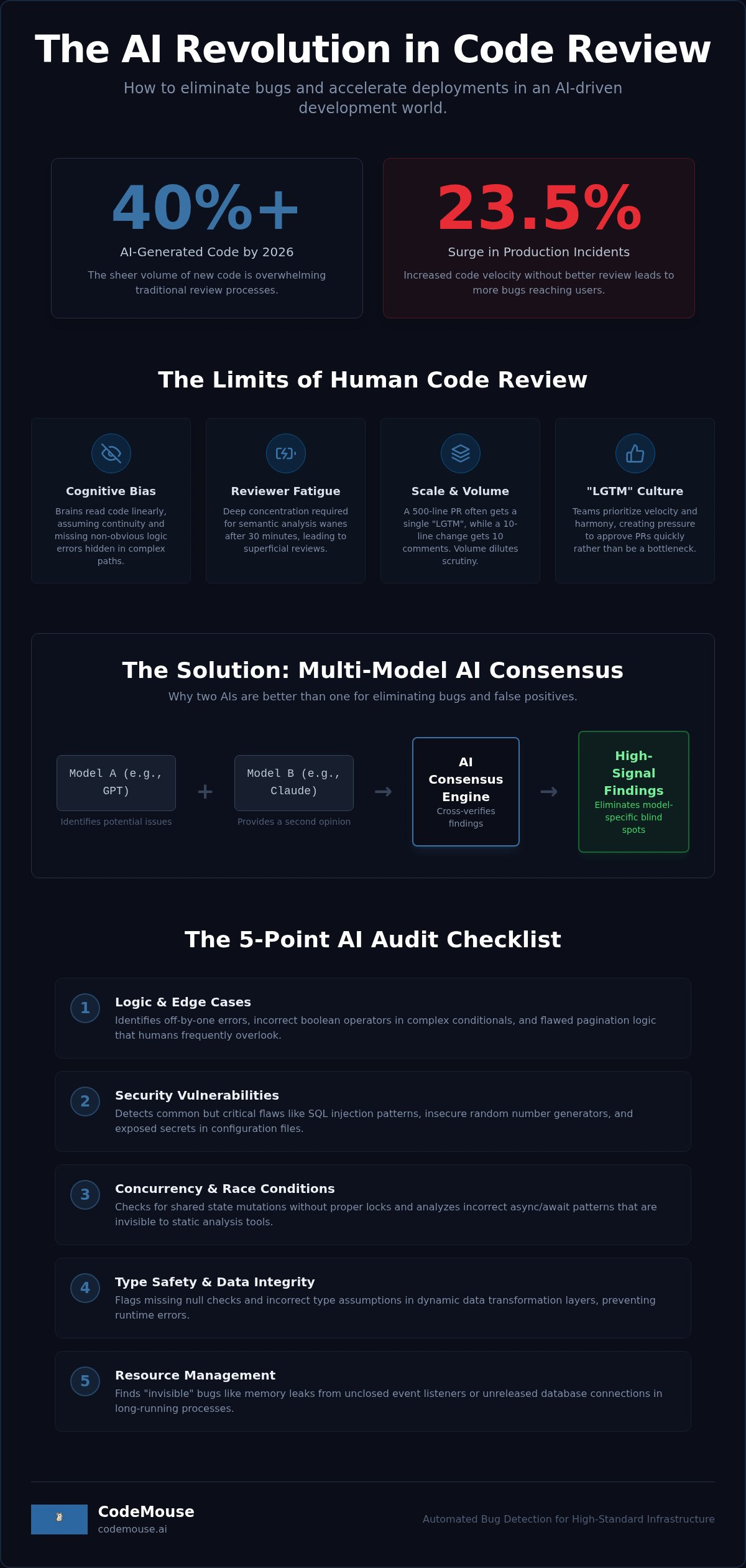 How to Catch Bugs in Pull Requests: The 2026 AI-Enhanced Checklist infographic