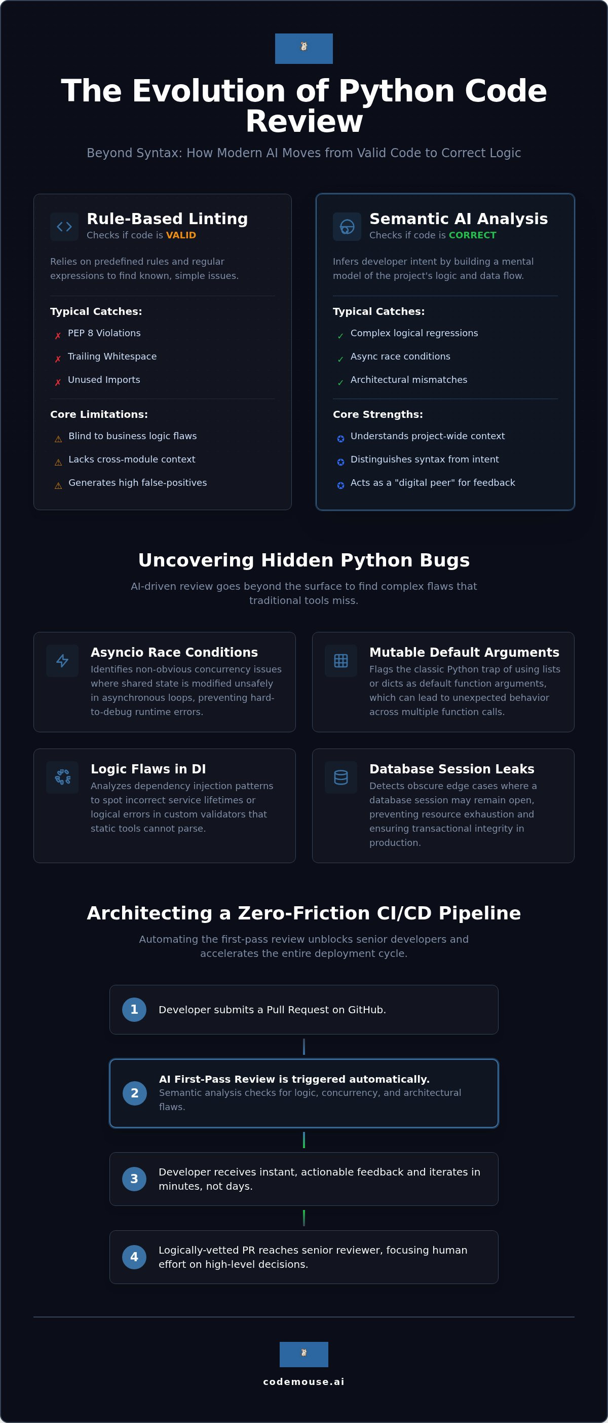 Automated code review for python