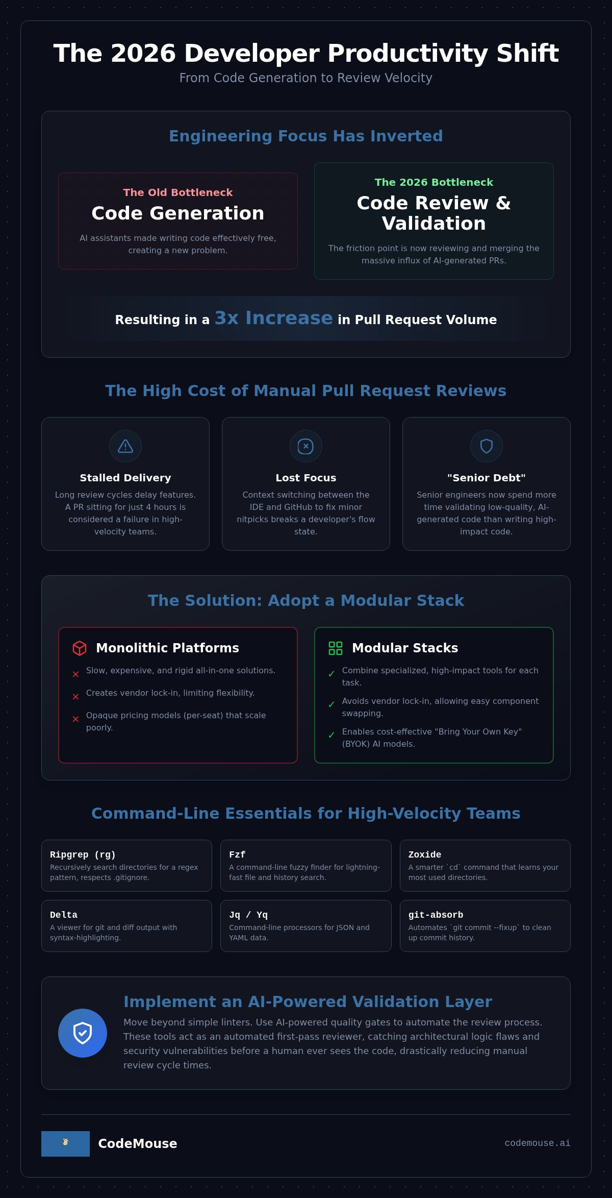 Developer Productivity Tools for GitHub: The 2026 Engineering Stack infographic