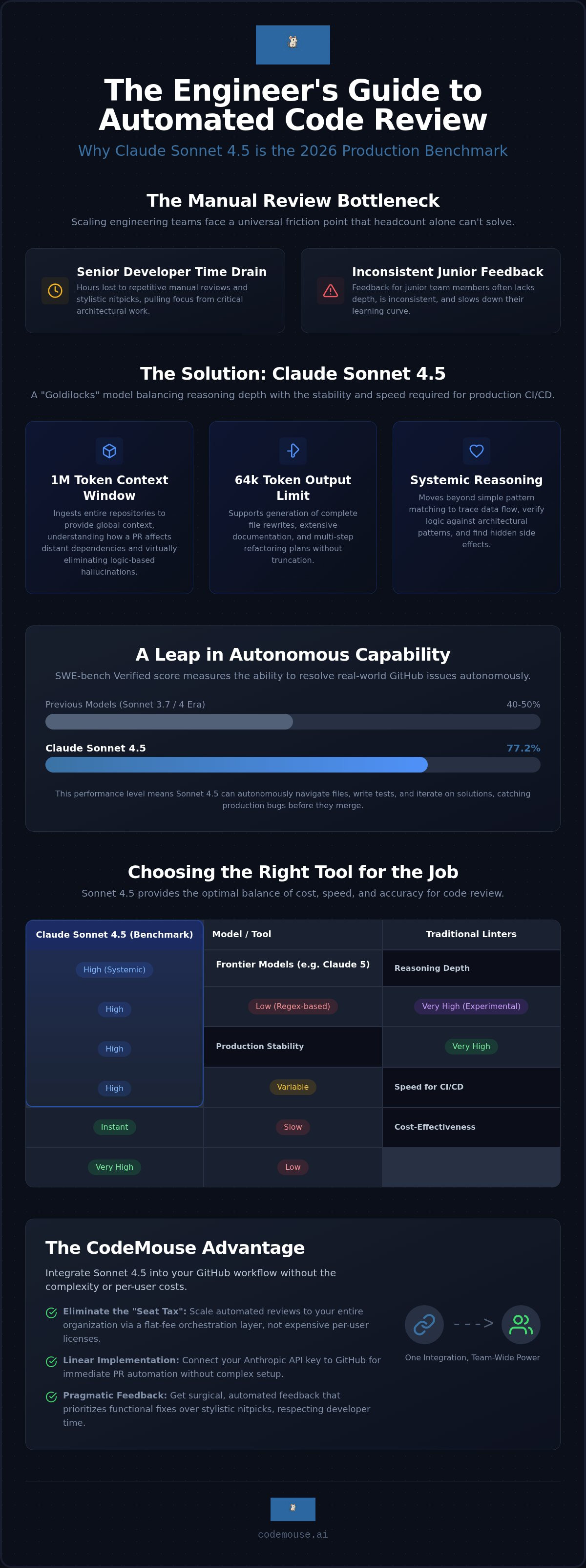 Claude Sonnet 4.5: 2026 Code Review & Workflow Guide infographic