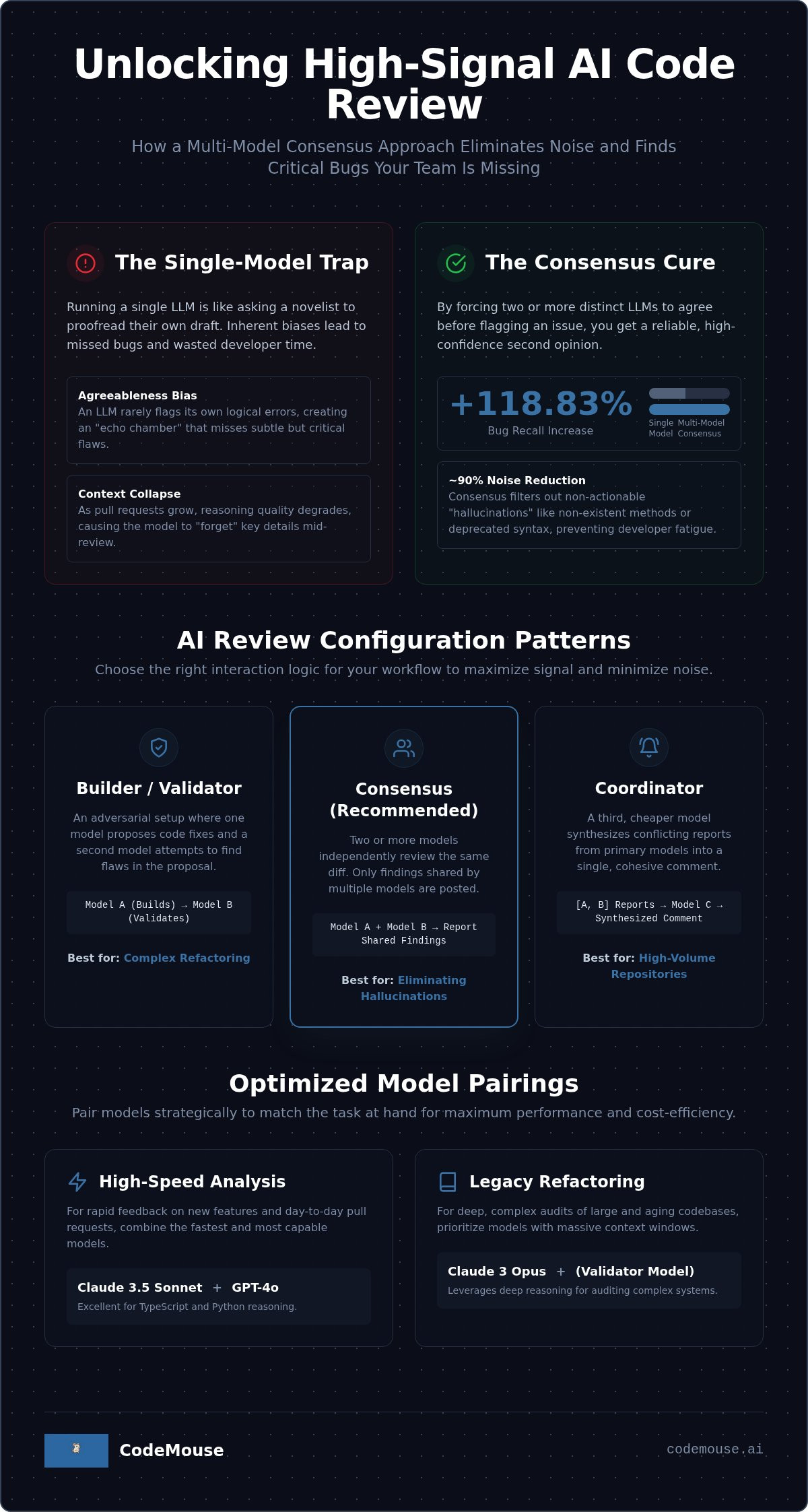 Multi-Model AI Code Review Configuration: Implementing Consensus Logic in 2026 infographic