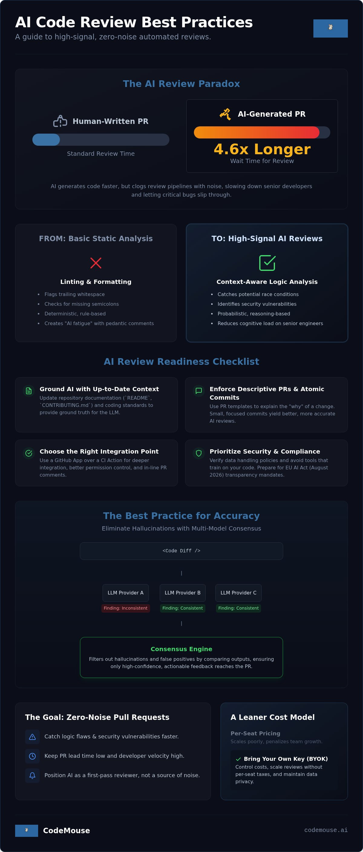AI code review best practices