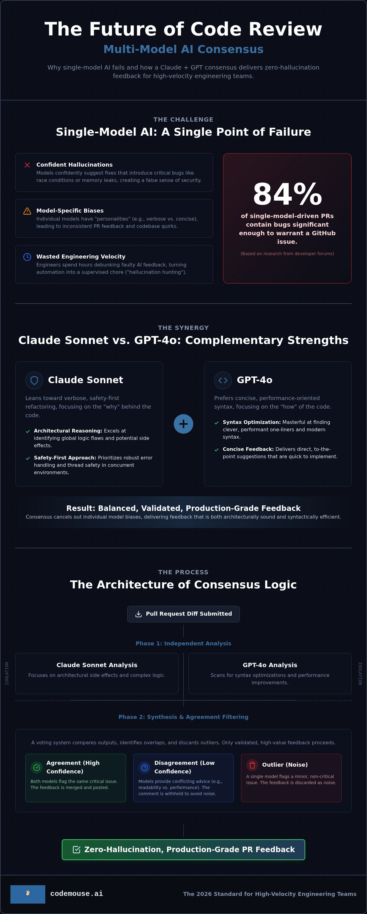 Claude and GPT code review consensus