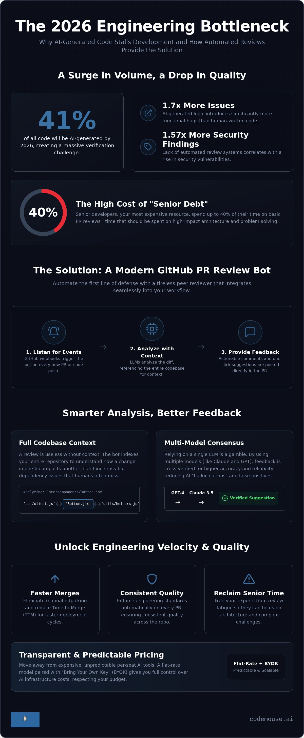 GitHub PR Review Bot: Automating Engineering Quality in 2026 infographic