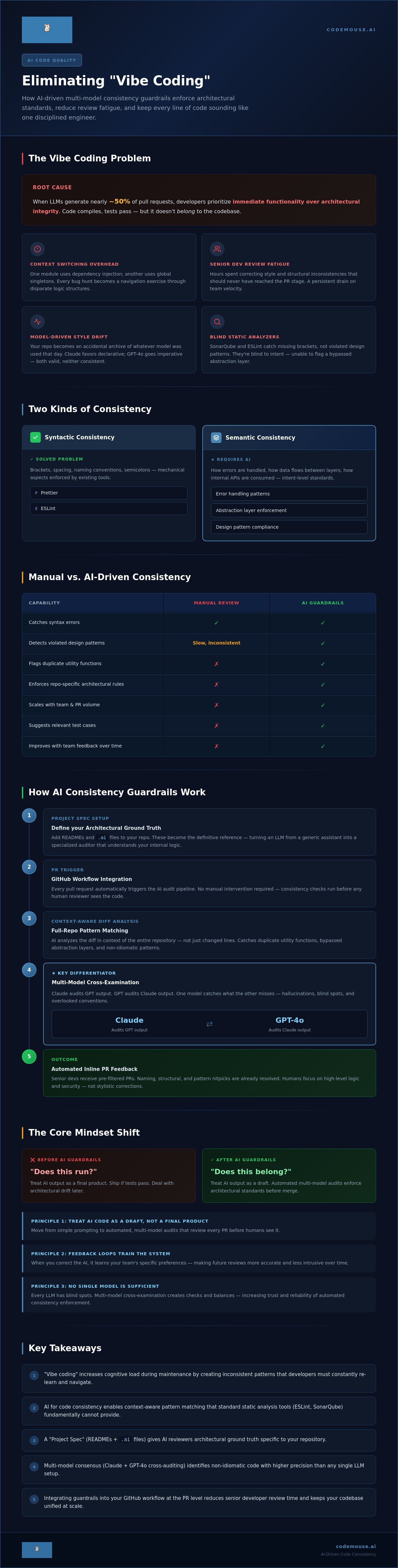 AI for code consistency