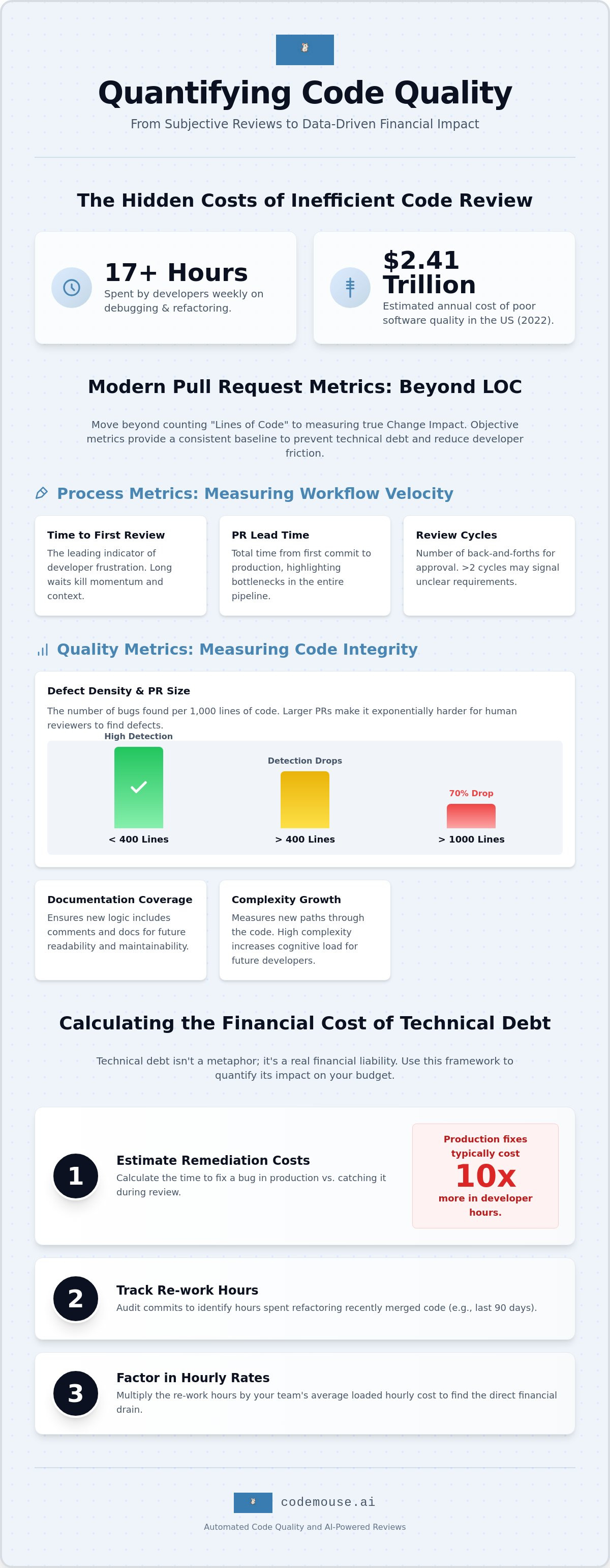 Code quality metrics for pull requests
