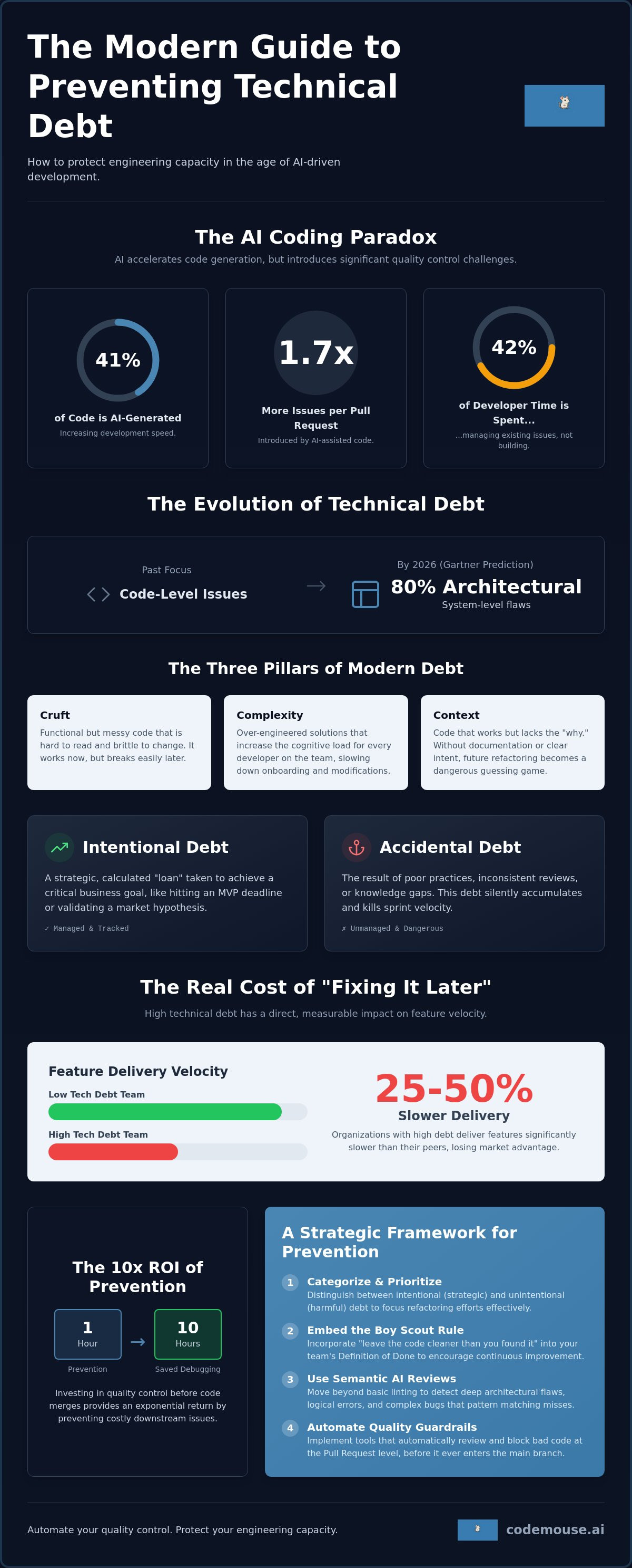 How to prevent technical debt